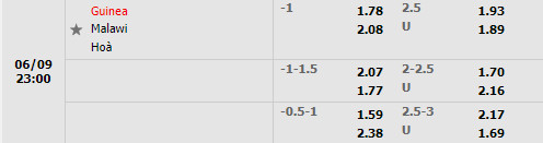 Nhận định Guinea vs Malawi 23h00 ngày 96 (Vòng loại CAN 2023) 1