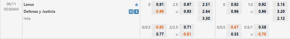 Nhận định Lanus vs Defensa Justicia 5h00 ngày 116(VĐQG Argentina 2022) 1