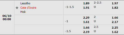 Nhận định Lesotho vs Bờ Biển Ngà 0h00 ngày 106 (Vòng loại CAN 2023) 1