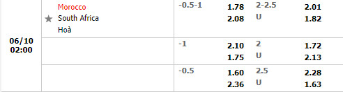Nhận định Morocco vs Nam Phi 2h00 ngày 106 (Vòng loại CAN 2023) 1