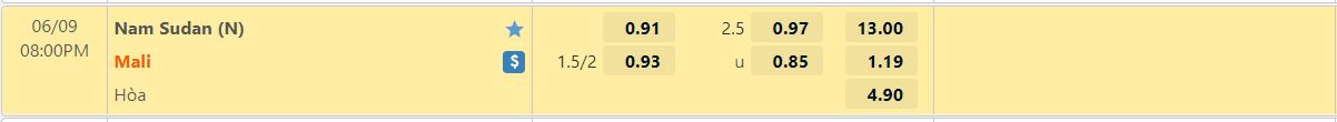 Nhận định Nam Sudan vs Mali 20h00 ngày 96(Vòng loại CAN 2023) 1