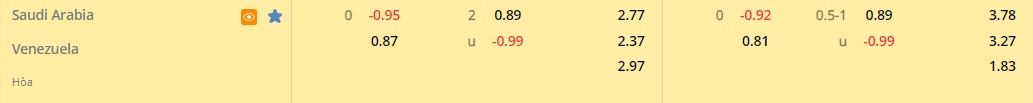 Nhận định Saudi Arabia vs Venezuela 0h00 ngày 106 (Giao hữu quốc tế) 1