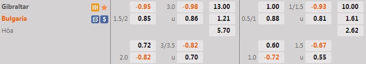 Nhận định, soi kèo Gibraltar vs Bulgaria 1h45 ngày 106 (UEFA Nations League 202223) 1 Nhận định, soi kèo Gibraltar vs Bulgaria 1h45 ngày 106 (UEFA Nations League 202223) 1