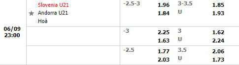 Nhận định U21 Slovenia vs U21 Andorra 23h00 ngày 96 (Vòng loại U21 Châu Âu 2023) 1