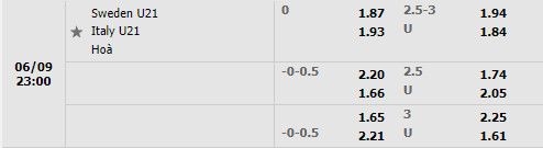 Nhận định U21 Thụy Điển vs U21 Italia 23h00 ngày 96 (Vòng loại U21 Châu Âu 2023) 1 Nhận định U21 Thụy Điển vs U21 Italia 23h00 ngày 96 (Vòng loại U21 Châu Âu 2023) 1