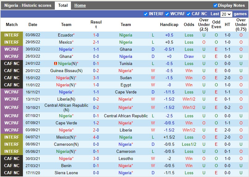 Nhận định Nigeria vs Sierra Leone 23h00 ngày 96(Vòng loại CAN 2023) 3 Nhận định Nigeria vs Sierra Leone 23h00 ngày 96(Vòng loại CAN 2023) 3