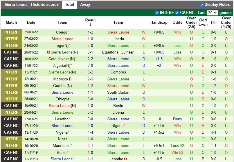 Nhận định Nigeria vs Sierra Leone 23h00 ngày 96(Vòng loại CAN 2023) 4 Nhận định Nigeria vs Sierra Leone 23h00 ngày 96(Vòng loại CAN 2023) 4
