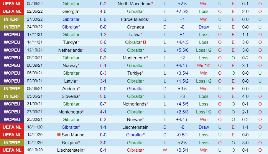 Nhận định, soi kèo Gibraltar vs Bulgaria 1h45 ngày 106 (UEFA Nations League 202223) 2 Nhận định, soi kèo Gibraltar vs Bulgaria 1h45 ngày 106 (UEFA Nations League 202223) 2