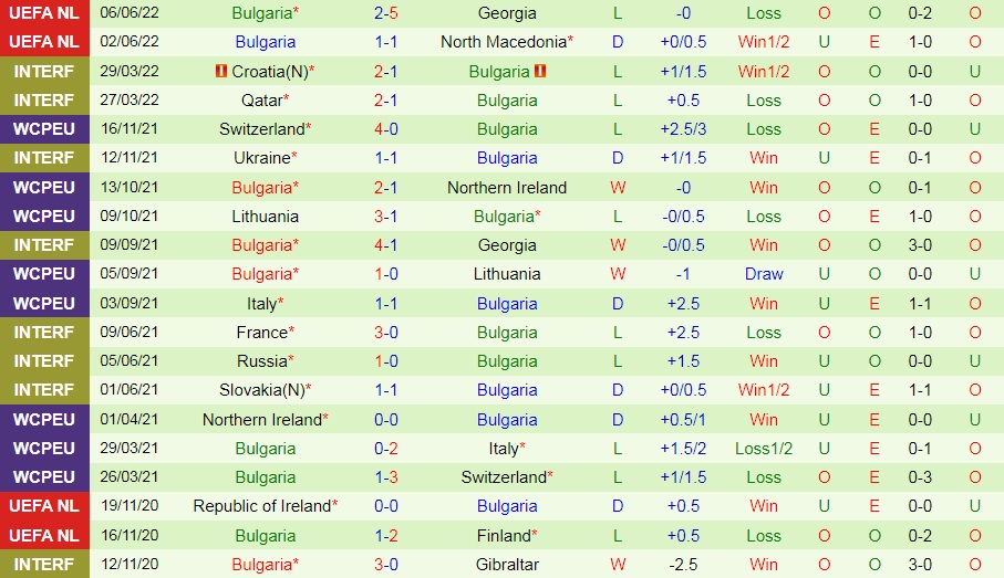 Nhận định, soi kèo Gibraltar vs Bulgaria 1h45 ngày 106 (UEFA Nations League 202223) 3 Nhận định, soi kèo Gibraltar vs Bulgaria 1h45 ngày 106 (UEFA Nations League 202223) 3