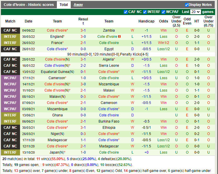 Nhận định Lesotho vs Bờ Biển Ngà 0h00 ngày 106 (Vòng loại CAN 2023) 3