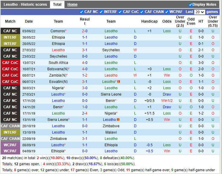 Nhận định Lesotho vs Bờ Biển Ngà 0h00 ngày 106 (Vòng loại CAN 2023) 2