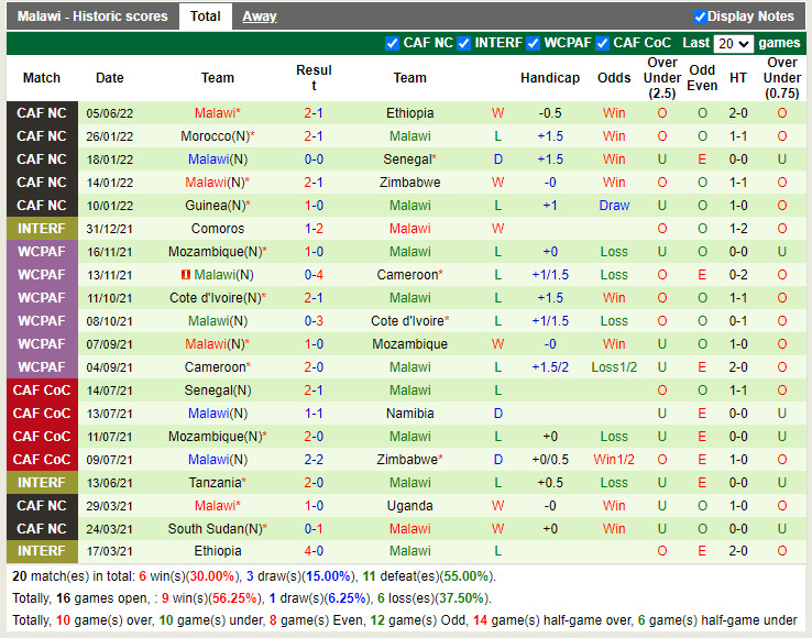Nhận định Guinea vs Malawi 23h00 ngày 96 (Vòng loại CAN 2023) 4