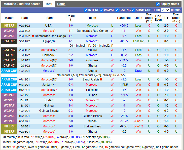 Nhận định Morocco vs Nam Phi 2h00 ngày 106 (Vòng loại CAN 2023) 3