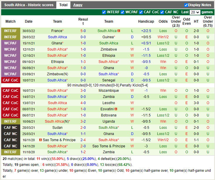 Nhận định Morocco vs Nam Phi 2h00 ngày 106 (Vòng loại CAN 2023) 4