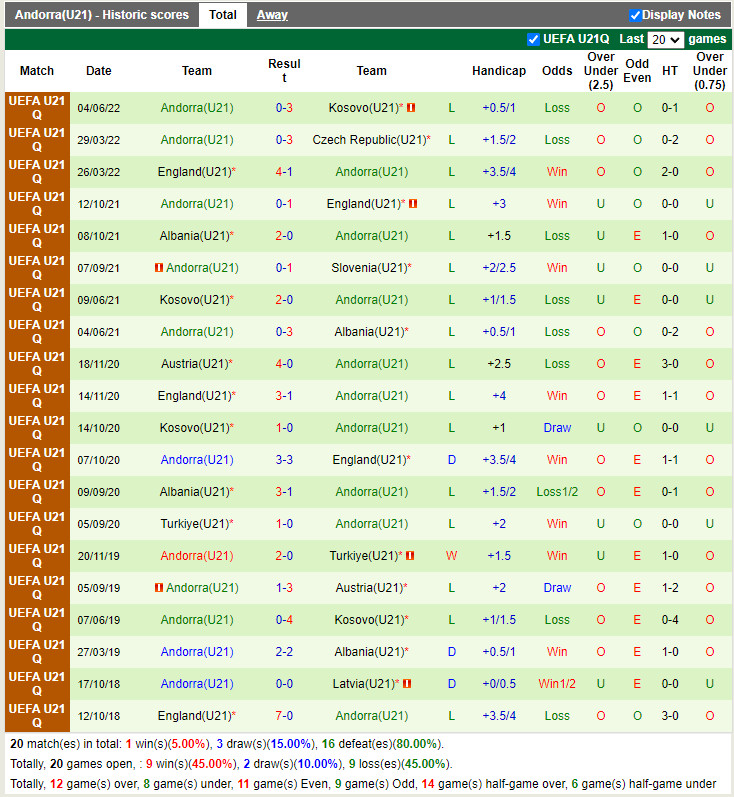 Nhận định U21 Slovenia vs U21 Andorra 23h00 ngày 96 (Vòng loại U21 Châu Âu 2023) 3