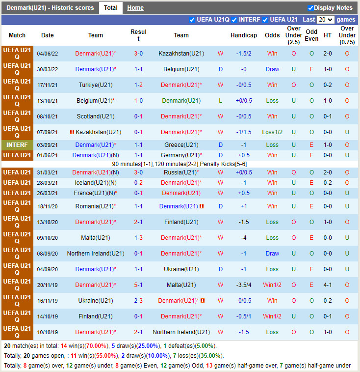 Nhận định U21 Đan Mạch vs U21 Scotland 23h00 ngày 106 (Vòng loại U21 Châu Âu 2023) 3