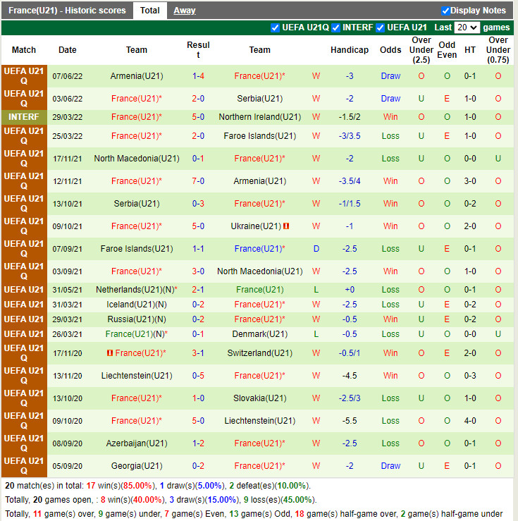 Nhận định U21 Ukraine vs U21 Pháp 23h45 ngày 96 (Vòng loại U21 Châu Âu 2023) 4 Nhận định U21 Ukraine vs U21 Pháp 23h45 ngày 96 (Vòng loại U21 Châu Âu 2023) 4