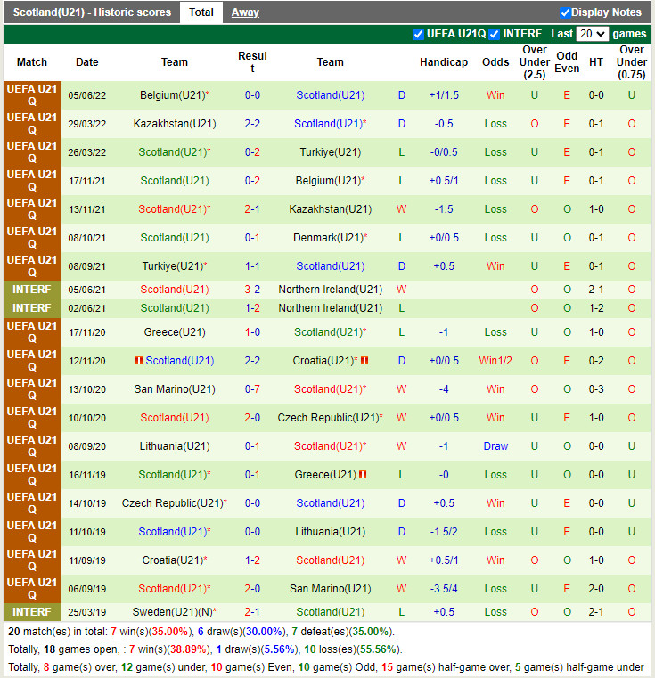 Nhận định U21 Đan Mạch vs U21 Scotland 23h00 ngày 106 (Vòng loại U21 Châu Âu 2023) 4