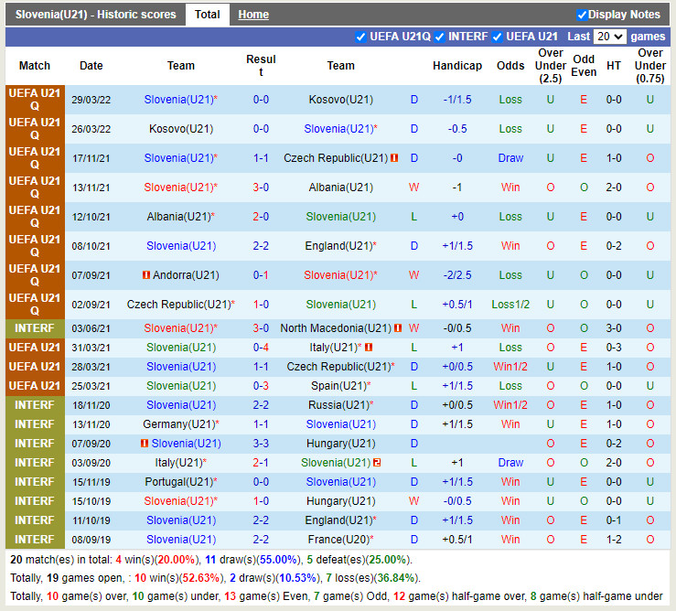 Nhận định U21 Slovenia vs U21 Andorra 23h00 ngày 96 (Vòng loại U21 Châu Âu 2023) 4