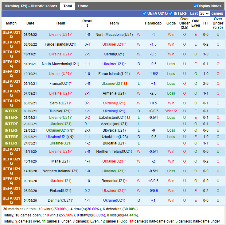 Nhận định U21 Ukraine vs U21 Pháp 23h45 ngày 96 (Vòng loại U21 Châu Âu 2023) 3 Nhận định U21 Ukraine vs U21 Pháp 23h45 ngày 96 (Vòng loại U21 Châu Âu 2023) 3