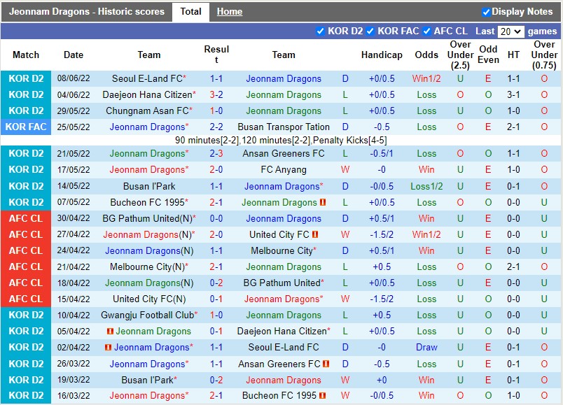 Nhận định Jeonnam Dragons vs Gyeongnam 18h00 ngày 126(Hạng 2 Hàn Quốc 2022) 3