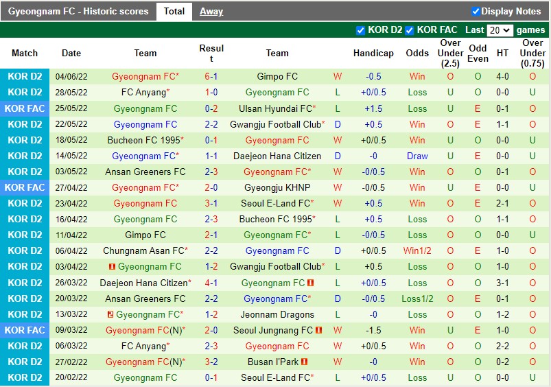 Nhận định Jeonnam Dragons vs Gyeongnam 18h00 ngày 126(Hạng 2 Hàn Quốc 2022) 4