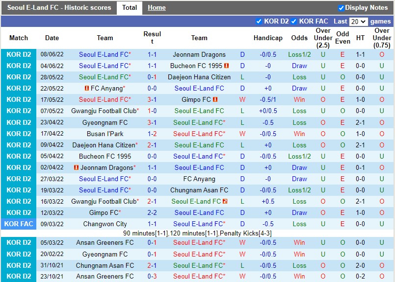 Nhận định Seoul E-Land vs Busan I’Park 16h00 ngày 126(Hạng 2 Hàn Quốc 2022) 3