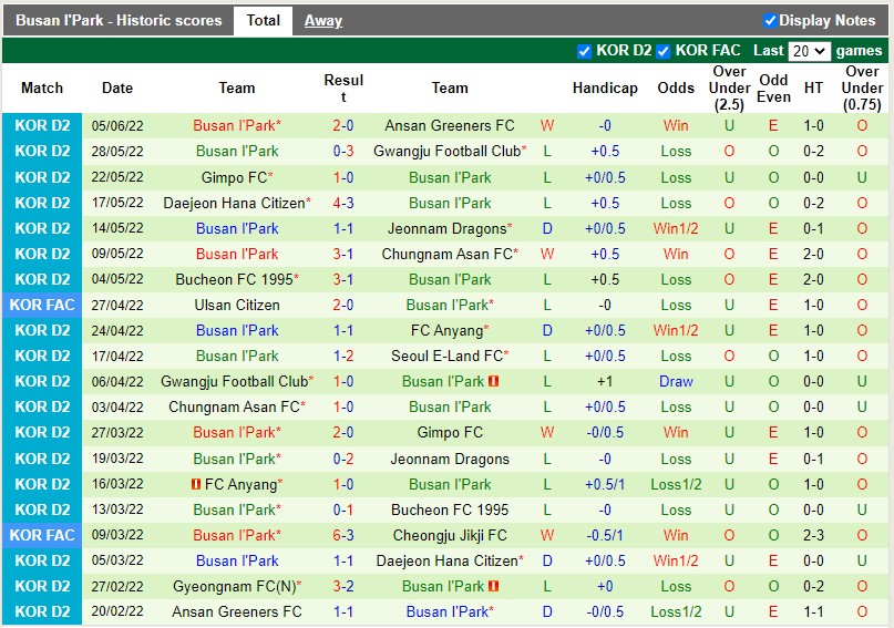 Nhận định Seoul E-Land vs Busan I’Park 16h00 ngày 126(Hạng 2 Hàn Quốc 2022) 4