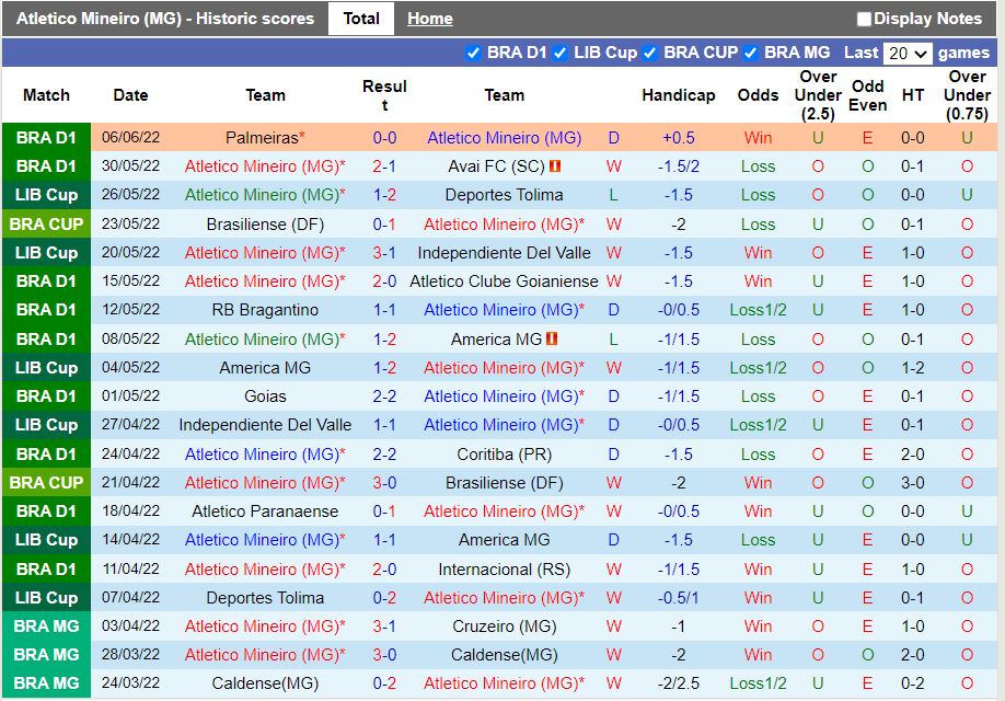 Nhận định Atletico Mineiro vs Santos 5h00 ngày 126(VĐQG Brazil 2022) 3