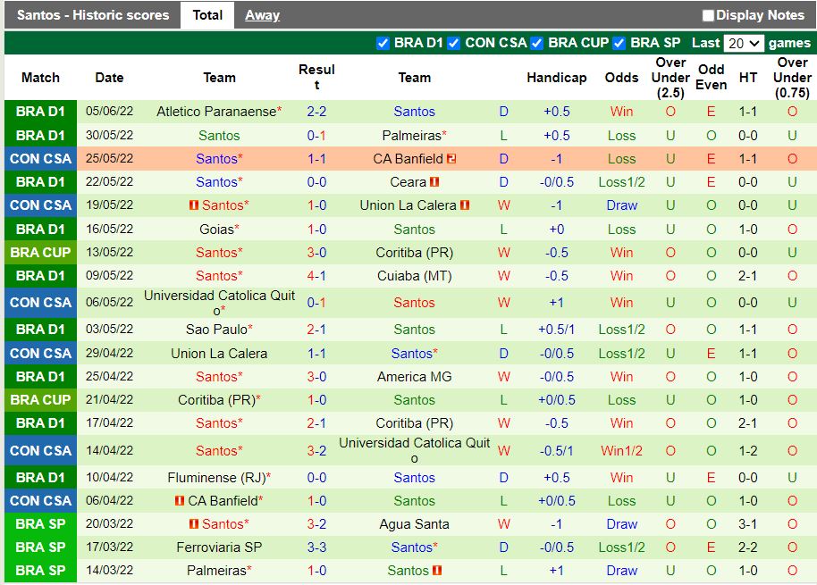Nhận định Atletico Mineiro vs Santos 5h00 ngày 126(VĐQG Brazil 2022) 4