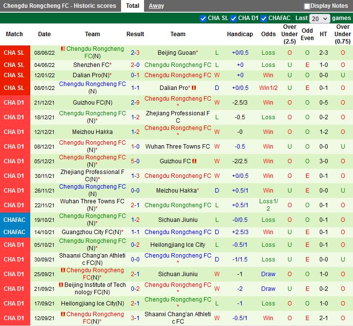 Nhận định Cangzhou Mighty Lions vs Chengdu Rongcheng 18h30 ngày 126 (VĐQG Trung Quốc 2022) 2
