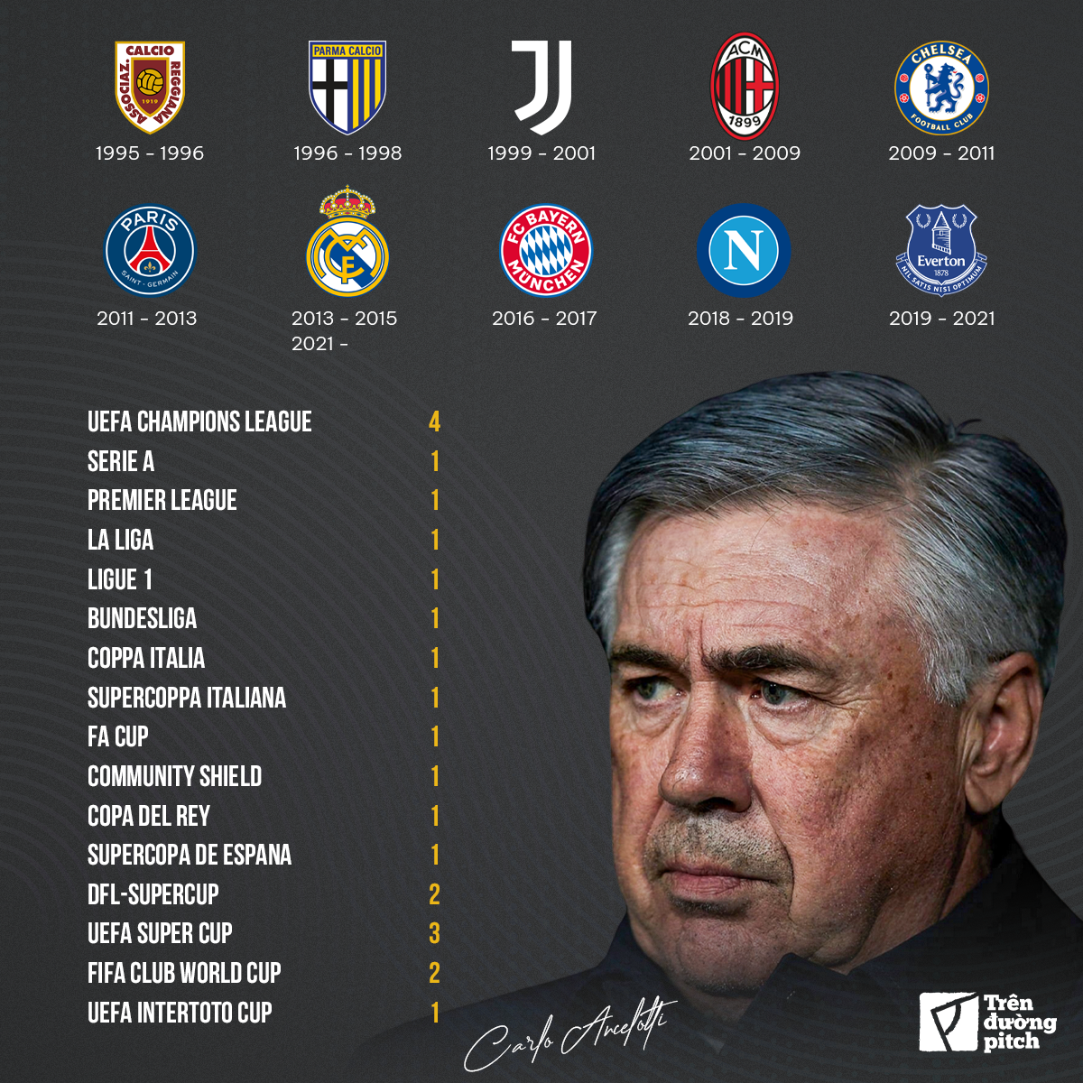 Carlo Ancelotti Người thầy độc nhất vô nhị 1