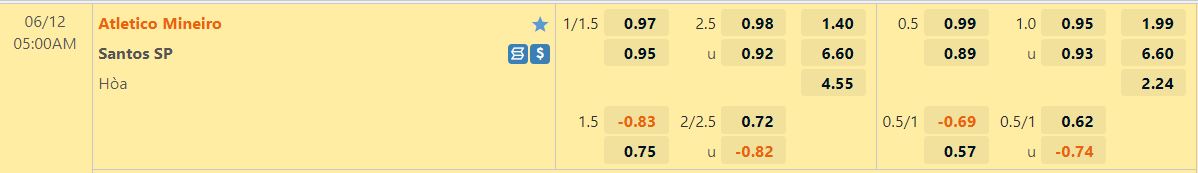 Nhận định Atletico Mineiro vs Santos 5h00 ngày 126(VĐQG Brazil 2022) 1