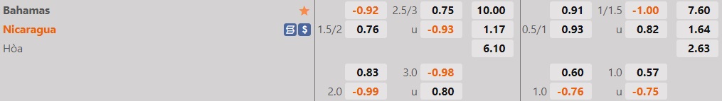 Nhận định Bahamas vs Nicaragua 4h00 ngày 116 (CONCACAF Nations League 202223) 1
