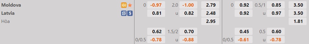 Nhận định bóng đá Moldova vs Latvia 23h00 ngày 106 (UEFA Nations League 202223) 1