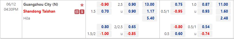 Nhận định Guangzhou City vs Shandong Taishan 16h30 ngày 126 (VĐQG Trung Quốc 2022) 1 Nhận định Guangzhou City vs Shandong Taishan 16h30 ngày 126 (VĐQG Trung Quốc 2022) 1