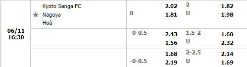 Nhận định Kyoto Sanga vs Nagoya Grampus 16h30 ngày 116 (Cúp Liên đoàn Nhật 2022) 1