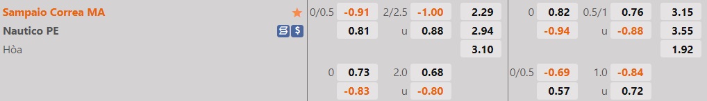 Nhận định Sampaio Correa vs Nautico 5h00 ngày 116 (Hạng 2 Brazil 2022) 1