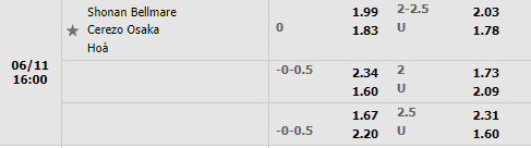 Nhận định Shonan Bellmare vs Cerezo Osaka 16h00 ngày 116 (Cúp Liên đoàn Nhật 2022) 1