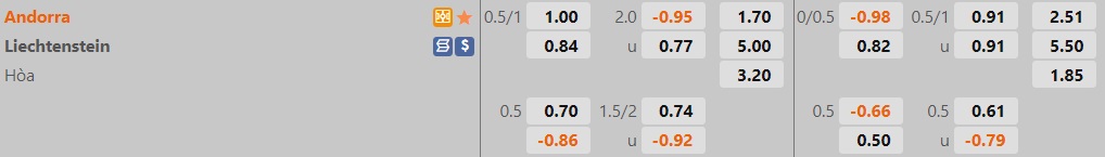 Nhận định, soi kèo kèo Andorra vs Liechtenstein 1h45 ngày 116 (UEFA Nations League 202223) 1