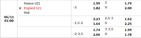 Nhận định U21 Kosovo vs U21 Anh 1h00 ngày 116 (Vòng loại U21 Châu Âu 2023) 1 Nhận định U21 Kosovo vs U21 Anh 1h00 ngày 116 (Vòng loại U21 Châu Âu 2023) 1