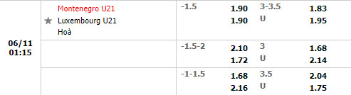 Nhận định U21 Montenegro vs U21 Luxembourg 1h15 ngày 116 (Vòng loại U21 Châu Âu 2023) 1