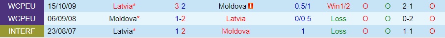 Nhận định bóng đá Moldova vs Latvia 23h00 ngày 106 (UEFA Nations League 202223) 2