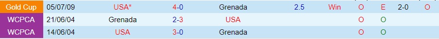 Nhận định, soi kèo Mỹ vs Grenada 9h00 ngày 116 (CONCACAF Nations League 202223) 2