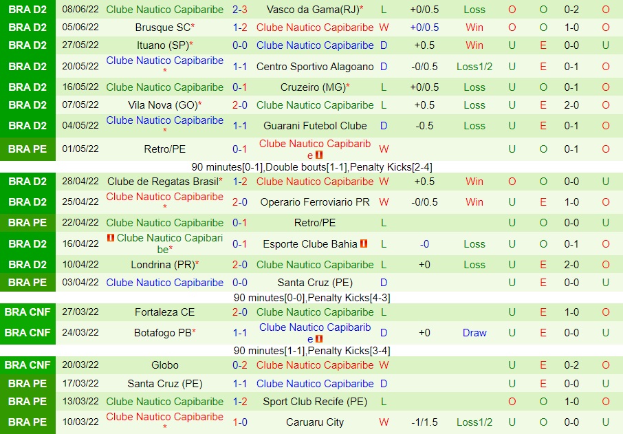 Nhận định Sampaio Correa vs Nautico 5h00 ngày 116 (Hạng 2 Brazil 2022) 4