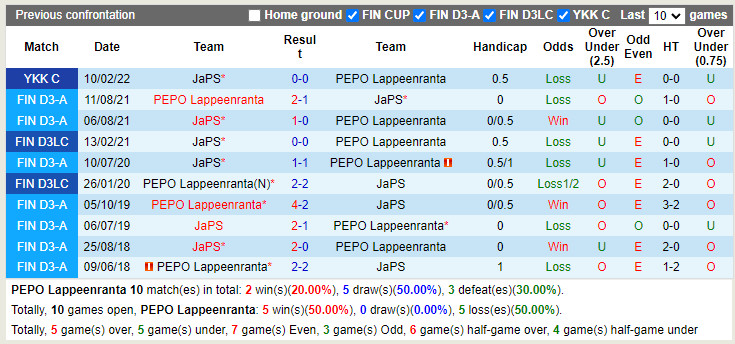 Nhận định PEPO Lappeenranta vs JaePS 23h00 ngày 106 (Hạng 2 Phần Lan 2022) 2