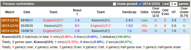 Nhận định U21 Kosovo vs U21 Anh 1h00 ngày 116 (Vòng loại U21 Châu Âu 2023) 2 Nhận định U21 Kosovo vs U21 Anh 1h00 ngày 116 (Vòng loại U21 Châu Âu 2023) 2