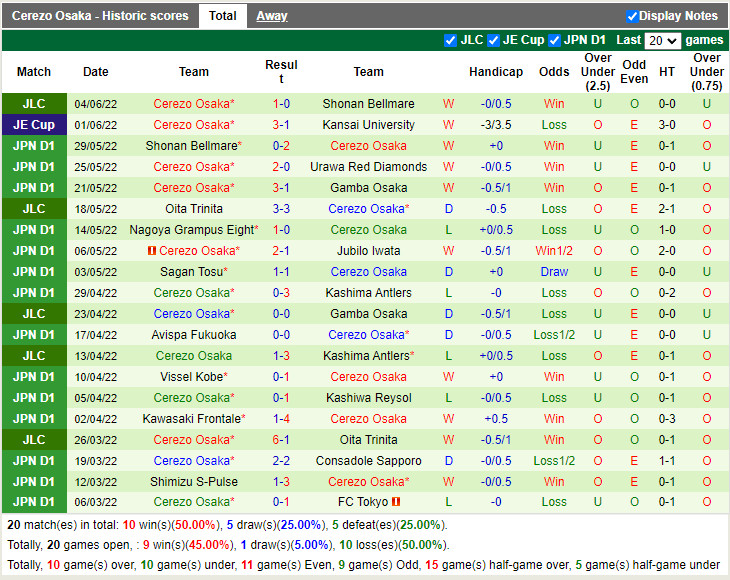 Nhận định Shonan Bellmare vs Cerezo Osaka 16h00 ngày 116 (Cúp Liên đoàn Nhật 2022) 4
