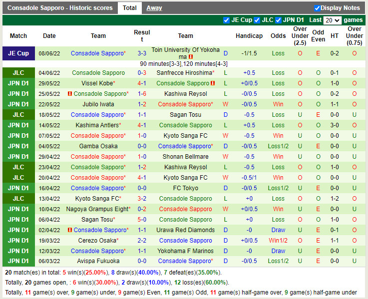 Nhận định Sanfrecce Hiroshima vs Consadole Sapporo 14h00 ngày 116 (Cúp Liên đoàn Nhật 2022) 4