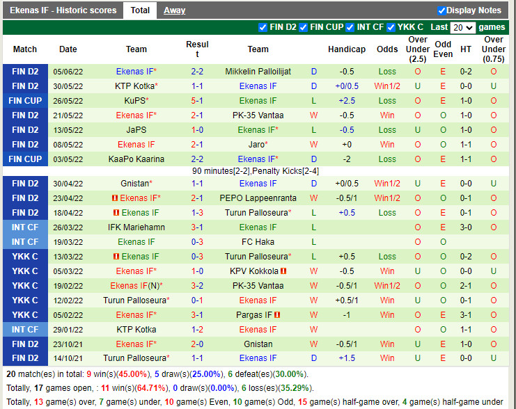 Nhận định Pargas IF vs EIF 22h30 ngày 106 (Hạng 2 Phần Lan 2022) 4